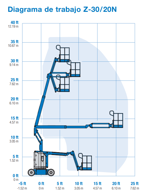 Diagrama de alcance Genie Z-3020N (30 ft)
